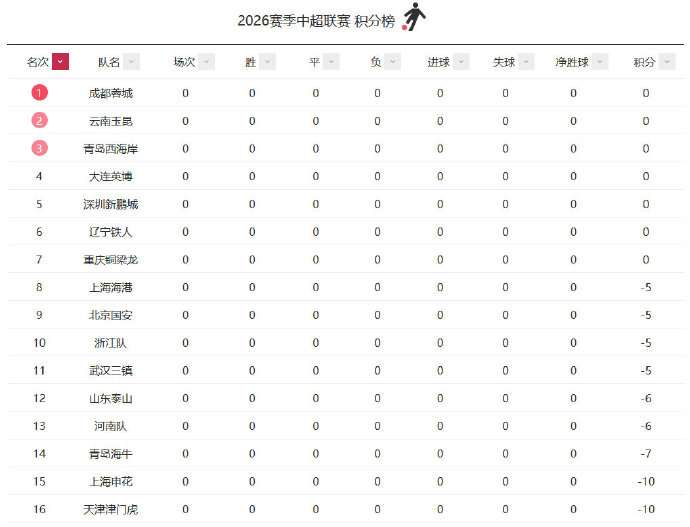 沙特阿拉伯VS乌拉圭上半场