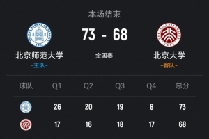 CUBAL全国女子组总决赛:北师大击败北大,李青阳贡献15分7助攻,张梓涵砍下13分