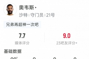 沙特门将奥韦斯表现神勇,9次扑救2次解围,评分7.7分