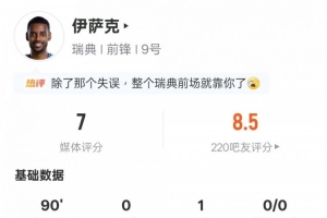 伊萨克表现数据:1次助攻1次成功过人4次关键传球,评分7.0