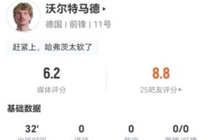 沃尔特·马德本场比赛点球大战失1球+射门2次均未命中,防守对抗成功4次,得分6.2分