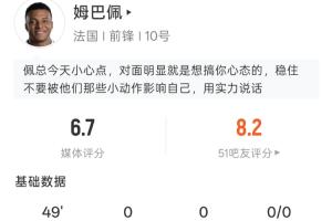 有点被针对!姆巴佩半场:射门0次,过人2次,触球19次,被犯规1次