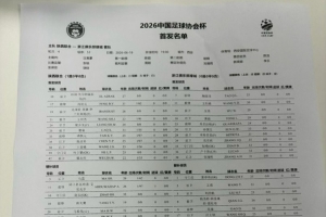 陕西联合对阵浙江队首发：双外援对决三外援，王钰栋、陶强龙出战