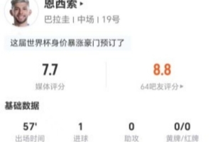 恩西索此役3射2中1进球+1次失球 1次关键传球+5次对抗成功 得7.7分
