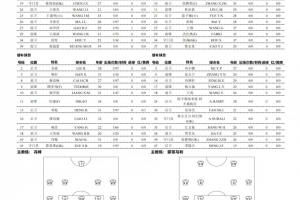 广州虎与国安首发出战：单一外援对阵三外援，黄晟豪、张稀哲领衔首发