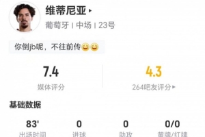 维蒂尼亚此役无射无关键传球 13次长传成功11次+5次对抗成功 被评7.4分