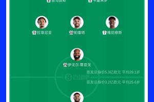 你支持哪位球员？巴西首发球员总估值达5.3亿欧元，摩洛哥首发球员总估值3.2亿欧元