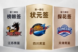 山西天津选秀权交易进行中，天津握有今年选秀探花签