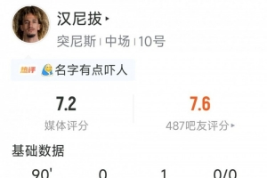 曼联前球员汉尼拔表现统计：助功1次，关键传球3次，抢断5次，评分居队内首位