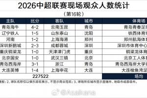 中超第16轮观赛人数：场均28440人，大连英博以62373人位居第一