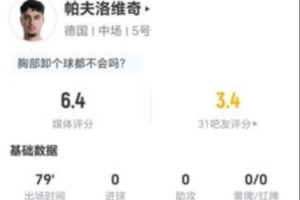 帕夫洛维奇此役射门未中+送出1次关键传球 8次对抗0次成功+5次犯规2次被过 得6.4分