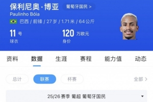 苗原：河南队关注葡超前锋保利尼奥·博亚，考虑姆布拉的位置
