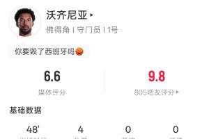 佛得角门将沃齐尼亚半场零封西班牙，半场扑救4次成功保住城门