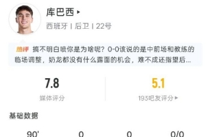 库巴西本场表现：关键传球1次，拦截1次，争顶1次，得分7.8分
