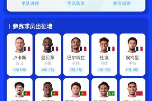谁能实现?同一年有望夺得欧冠和世界杯:法国队登贝莱领衔5人,葡萄牙队3人