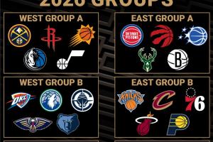 新赛季NBA分组揭晓：湖人、勇士、马刺分在一组，尼克斯、热火、骑士同组