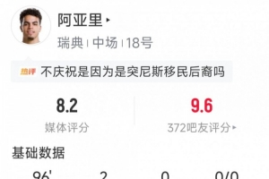 阿亚里本场比赛表现：攻入两球，送出两次关键传球，抢断三次，得分8.2分