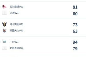 U21女子青年锦标赛决赛第六日盘点:广东与山东激战决赛