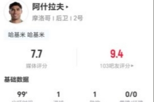 阿什拉夫此役进1球送1助攻 5次射门3次命中+8次关键传球 22次丢球权+19次对抗8次成功