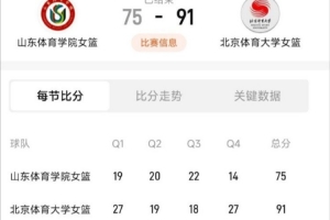 北体大击败山体,夺得SCBA冠军 葛滢砍下21分17篮板 初慧萱贡献18分5篮板 王小青得分17分7篮板
