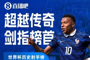 仅剩1球差距！世界杯进球排行榜：姆巴佩19场独进19球，仅逊色梅西1球