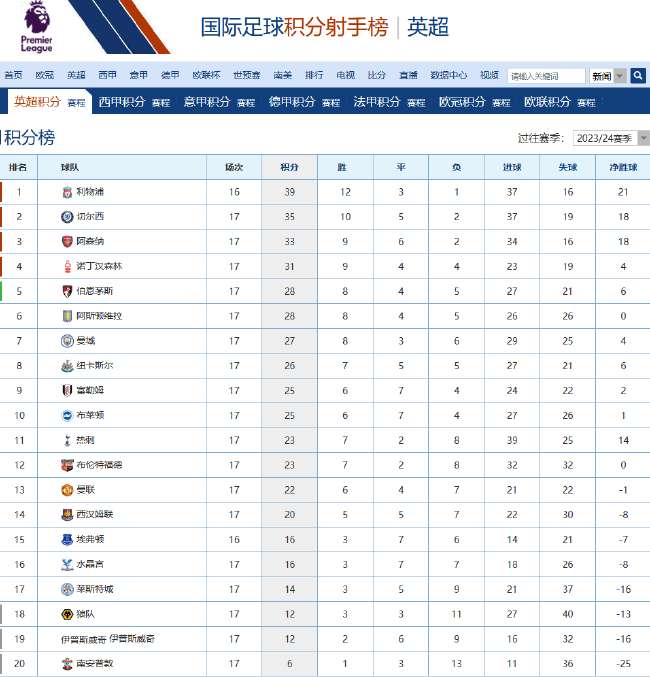 西班牙人vs萨瓦德尔直播