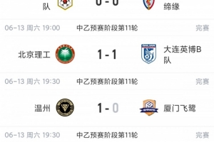 中乙总结：泰山B队五轮未尝胜绩降至第四，厦门飞鹭连胜三场后止步无缘榜首